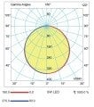 Sırma Backlight led 6 W Alçıpan Hd Hemyüz 110331