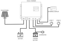 Havensis Dual Charger 40 Ah Mppt Şarj Kontrol Cihazı ve Dc Dc Charger Çift Yönlü Takviye Modlu