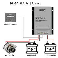 Havensis Çift Yönlü 40A Dc Dc Akü Şarj Cihazı (Takviye Modlu)