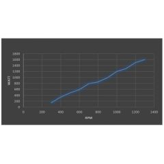 İstaBreeze Alternatör G-2000 2000 Watt 2 KW  48 Volt