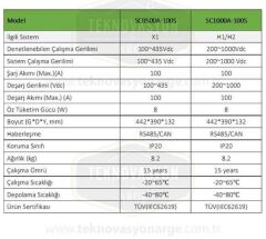 Pylontech SC500-100S Akü Denetleme BMS, Taban Kablolar, H48050 için
