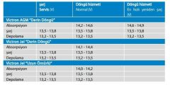 Victron Enerji Derin Döngü Jel Marin Akü 12V-130Ah