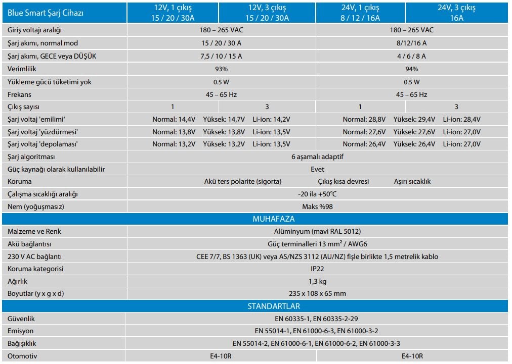 Victron Enerji Blue Smart IP22 Şarj Cihazı 12-20A -1 Çıkışlı DJMSTVZ6