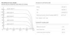 550 Watt Half-Cut Monoperc Solar Güneş Paneli