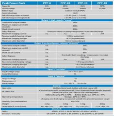 Victron Enerji Pik Güç Paketi 12,8V-40Ah 512Wh