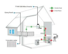 TommaTech 300We 1x240Wp Mikro İnverter Balkon Güneş Paneli Paketi