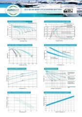 Agromot Marin Akü – 12 V 100 AH