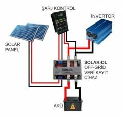 Havensis SOLAR-DL Off-Grid Veri Kayıt Cihazı- Solar Sistemi Uzaktan İzleme