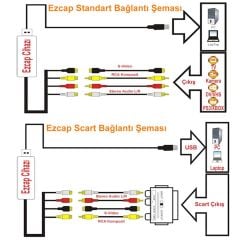 Ezcap 170 USB 2.0 Mini DV VHS Kaset Görüntü USB Aktarım Cihazı