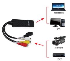 Gplus Video DVR DC60 UTV007 USB 2.0 VHS Hi8 Video Capture Card