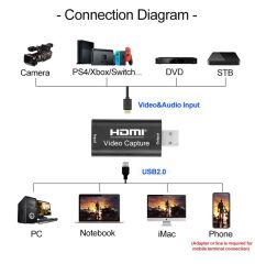 Gplus 4KVC200 HDMI PS4 Xbox Gamer USB Video Capture Kartı