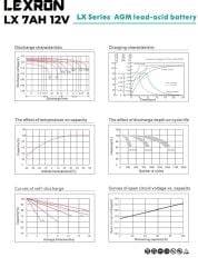 Lexron 7AH 12V AGM Akü