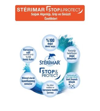 Sterimar Stop & Protect Soğuk Algınlığı Burun Spreyi 20 ml