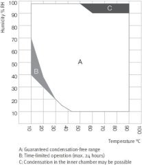Binder KMF 115 Genişletilmiş Sıcaklık / Nem Aralıklı İklimlendirme Kabini 102 Litre