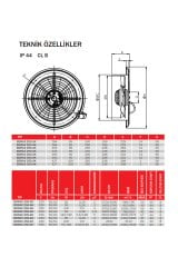 Bahçıvan BDRAX 250-2K 100W 1500m3/h Monofaze Aksiyel Fan