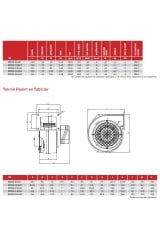 Bahçıvan BDRAS 120-60 85W 290m3/h Monofaze Alüminyum Gövdeli Öne Eğimli Salyangoz Radyal Fan