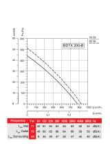 BVN Bahçıvan BDTX 200-B 100W 870m3/h Monofaze Yuvarlak Geriye Eğimli Kanal Tipi Baca Fanı