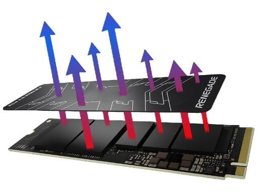 Kingston Renegade 2TB M.2 NVMe (7300-7000MB/s)