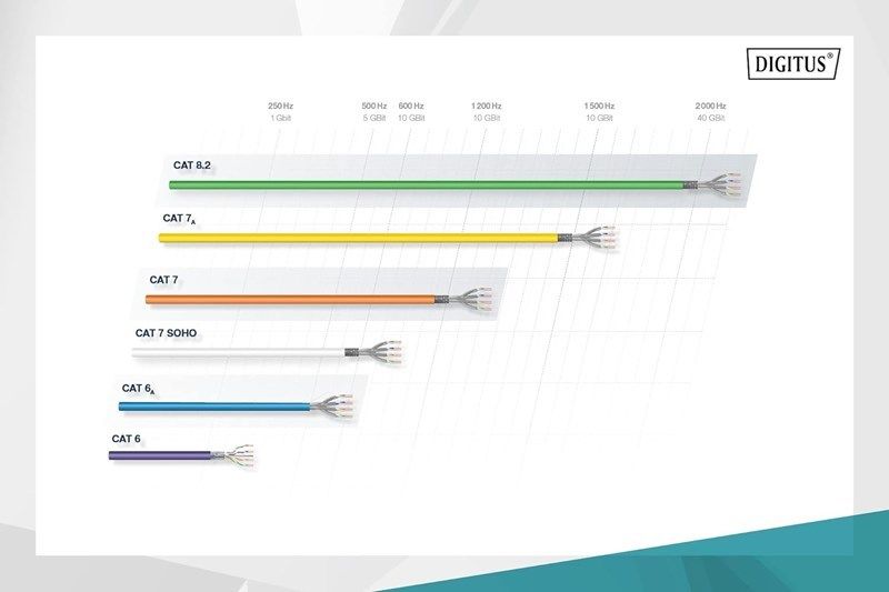 Digitus Zırhlı Patch Kablo Cat6A Gri (0,25m)