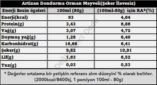 Artizan Dondurma Orman Meyveli(Şeker İlavesiz, %100 Jersey İnek Sütü) 200ml