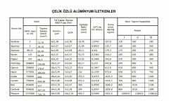 Hawk Çelik Özlü Alüminyum İletken