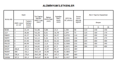 Pansy Alüminyum İletken