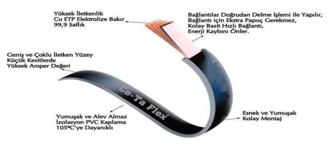 32 X 1 X 6, 630 Amper, 192 mm İzoleli Flex Bara