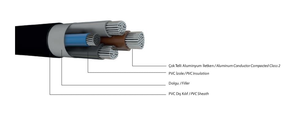 0,6/1 kV NAYY (YAVV), Çok Damarlı Enerji Kablosu, Aluminyum İletkenli, PVC izoleli, PVC Kılıflı