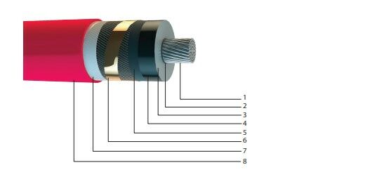 8,7/15 kV YAXC7V-R, XLPE Yalıtkanlı, Aluminyum İletkenli, Tek Damar Orta Gerilim Enerji Kabloları