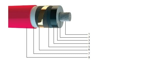 12/20 kV YAXC7V-R, XLPE Yalıtkanlı, Aluminyum İletkenli, Tek Damar Orta Gerilim Enerji Kabloları