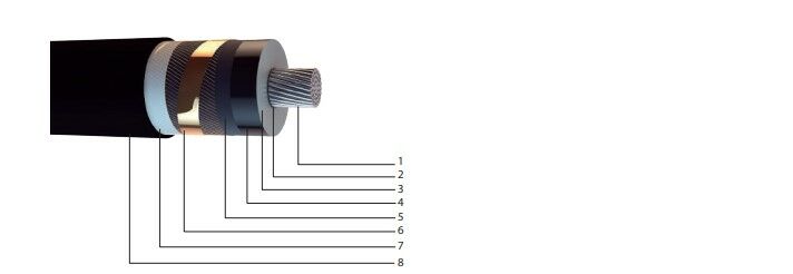 12/20 kV NA2XS(F)2Y, XLPE Yalıtkanlı, Aluminyum İletkenli, Su Geçirmeyen, Tek Damar Orta Gerilim Enerji Kabloları