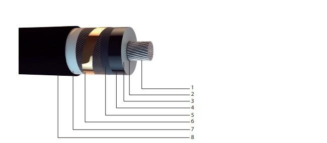 20,3/35 kV (N)A2XS(F)2Y, XLPE Yalıtkanlı, Aluminyum İletkenli, Su Geçirmeyen, Tek Damar Orta Gerilim Enerji Kabloları