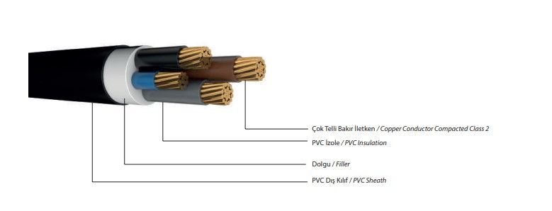 0,6/1 kV NYY (YVV), Çok Damarlı Enerji Kablosu, Bakır İletkenli, PVC izoleli, PVC Kılıflı