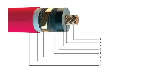 8,7/15 kV YXC7V-R, XLPE Yalıtkanlı, Bakır İletkenli, Orta Gerilim Enerji Kabloları