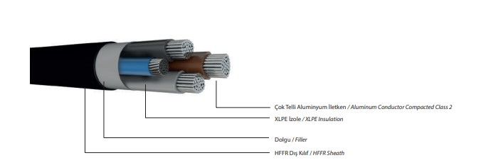 0,6/1 kV NA2XH, Çok Damar Enerji Kablosu, Aluminyum İletkenli, XLPE izoleli, HFFR kılıflı