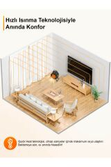 Elektrikli Isıtıcı Fan 3000W Hızlı Isınma, 3 Kademeli Ayar, Sessiz PTC Isıtma