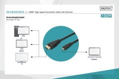 DIGITUS HDMI to Mini HDMI Bağlantı Kablosu 2 Metre