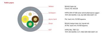 Reçber LIH(St)H 10x1,5mm2 + 0,50mm2 Sinyal Ve Kontrol Kablosu - 100 Metre