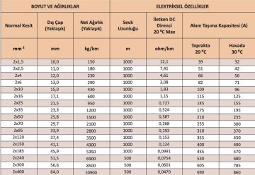 Özel Üretim 2x4 N2XH Bakır Yanmaz Yer Altı Kablosu 100 Metre