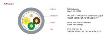 Reçber LIY(St)CY 8x1,5mm2 Sinyal Ve Kontrol Kablosu - 100 Metre