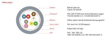 Reçber LIYCY Tp 2x2x1,5mm2 Sinyal Ve Kontrol Kablosu - 100 Metre