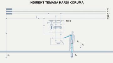 Siemens 2x40A 300mA Yangın Koruma Rölesi 5SV5614-6