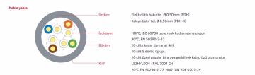 Reçber PDH 10x2x0,50mm+0,50mm HF Kılıflı Telefon Kablosu - 100 Metre