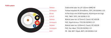 Reçber CCTV 1+4 PE RG 6 U/6 Class B Cu/Cu 2x0,75mm2+2x0,50mm2 PE Kılıflı (Dış Ortam) Kamera Kablosu - 100 Metre