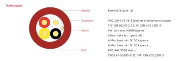 Reçber JE-H(St)H...Bd 2x2x1,5mm2+0,8 HF Kılıflı Yangın Alarm Kablosusu - 100 Metre