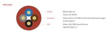 Reçber SIMH 2x2,5mm2 Silikon Kablo - 100 Metre