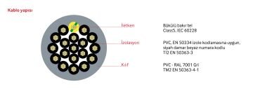 Reçber YSLY-JZ 30x0,50mm2 Kumanda Kablosu - 100 Metre