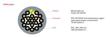 Reçber YSLY-JZ 3G0,75mm2 Kumanda Kablosu - 100 Metre