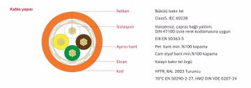 Reçber LIHCH FE180 PH120 7x1,5mm2 Yangına Dayanıklı Sinyal Kablosu - 100 Metre