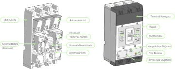 Sigma 160 Amper 3 Kutuplu Kaçak Akım Algılamalı Termik Manyetik Kompakt Şalter 3F250160